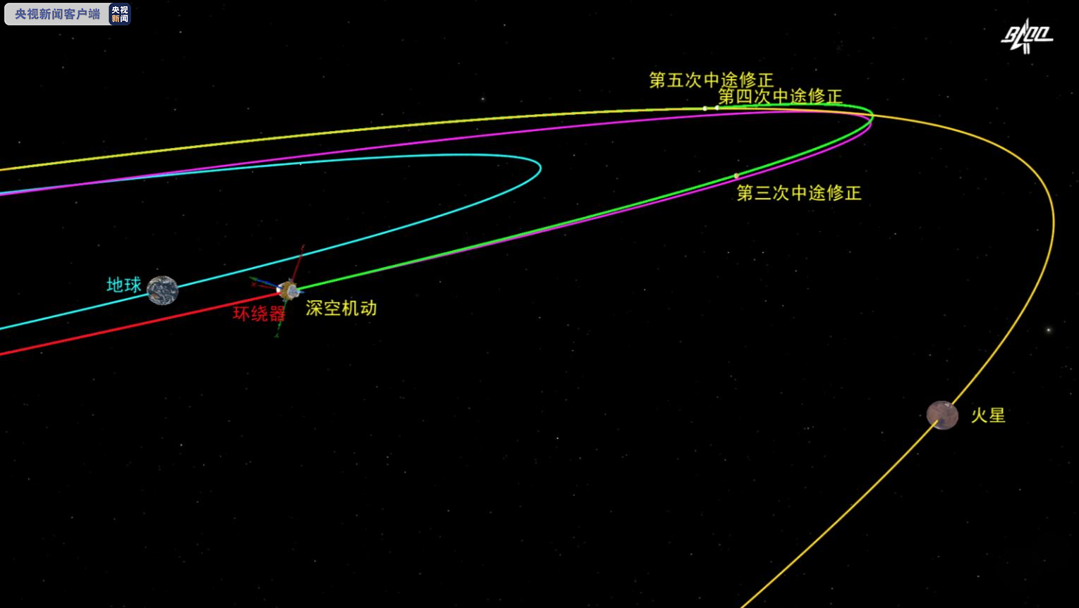 天问|天问一号探测器完成深空机动