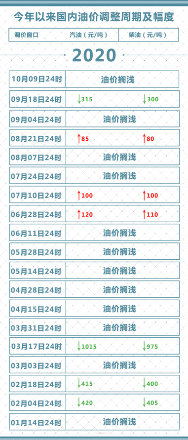 油价|最新！今天，油价...