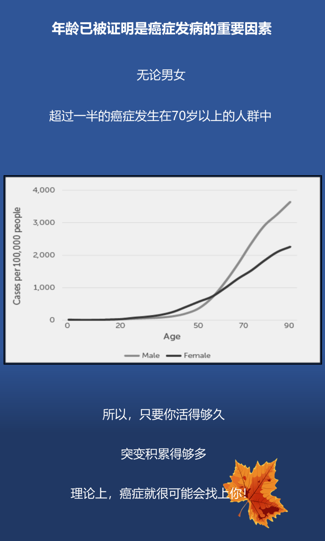 癌症|人只要活着就会得癌症？这份“避癌”图鉴请收好！