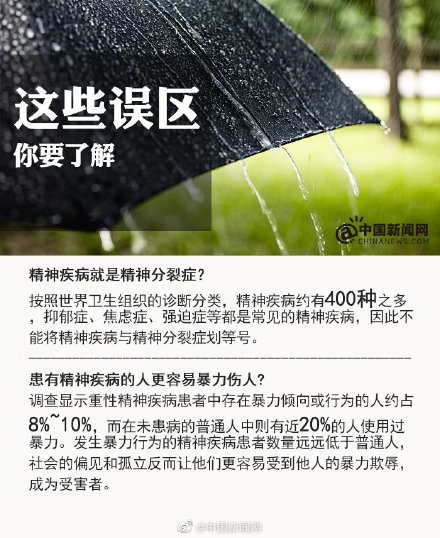 肺炎|世卫组织总干事:近10亿人患有精神障碍,每40秒就有1人死于自杀