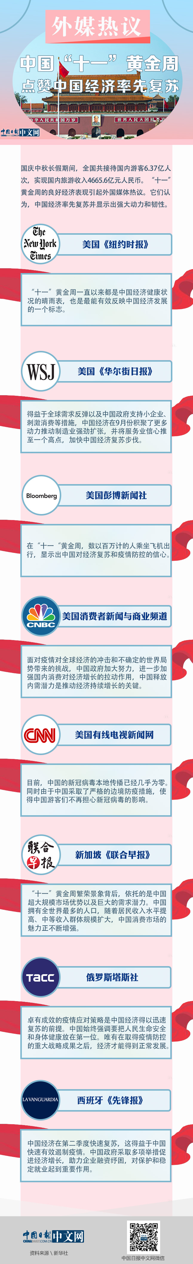 贵金属|外媒热议中国“十一”黄金周 点赞中国经济率先复苏