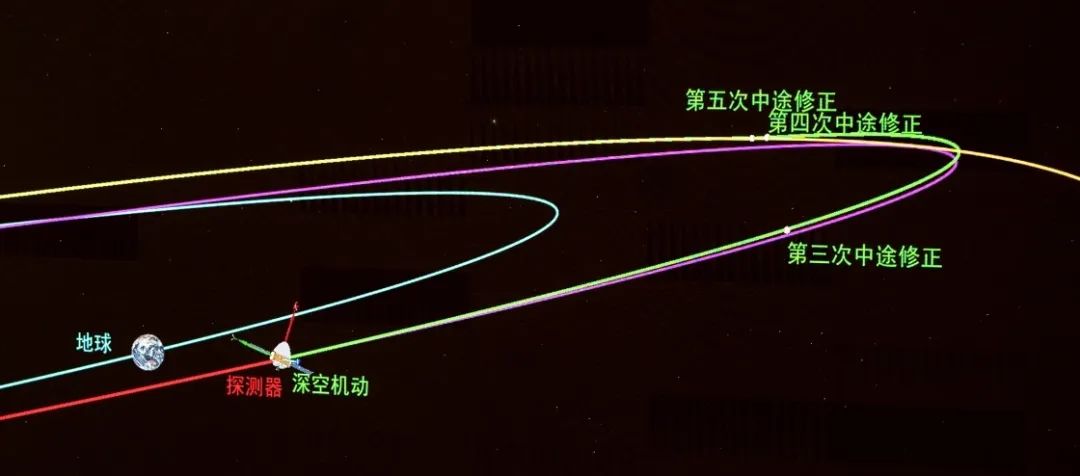 天问|“天问一号”探测器完成深空机动