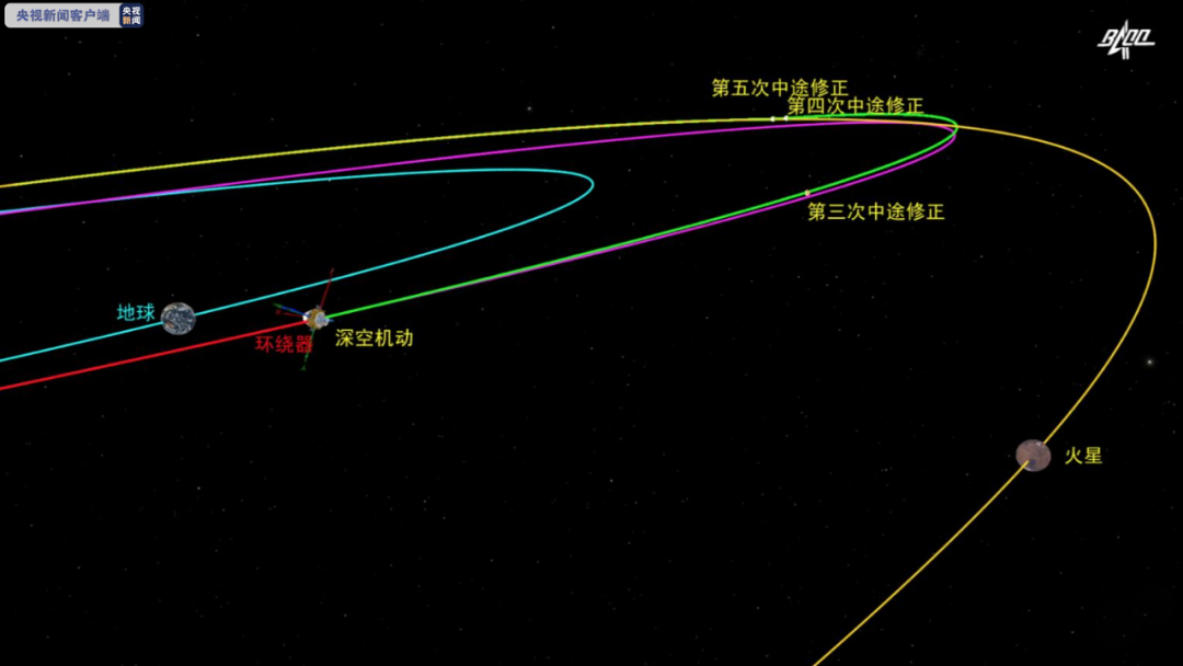 火星探测|奔向火星，这一步很关键！