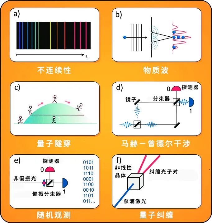 黑客帝国|虚拟或真实，这个公式能告诉我们答案吗？