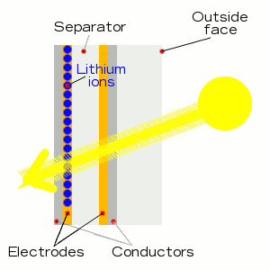 电致变色|玻璃，竟然还可以这么智能！！！