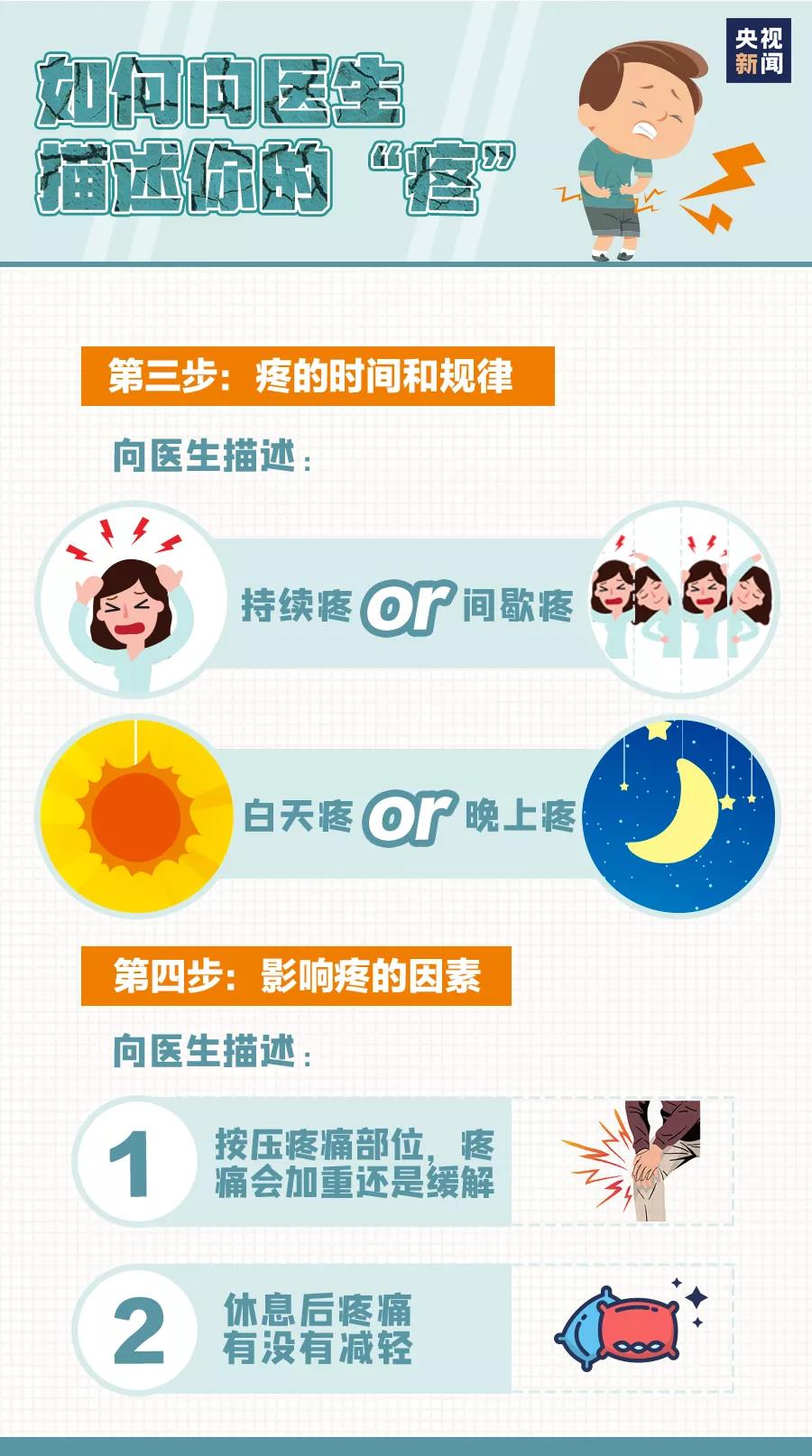 世界镇痛日|今天是世界镇痛日：很多“痛”，千万别忍忍就算了