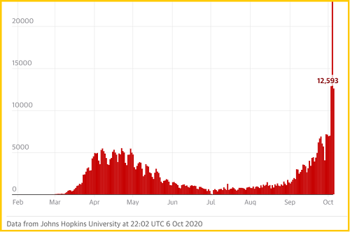 大学|英国大学生也“懵”了：每天确诊上万例，我们究竟该不该开学？