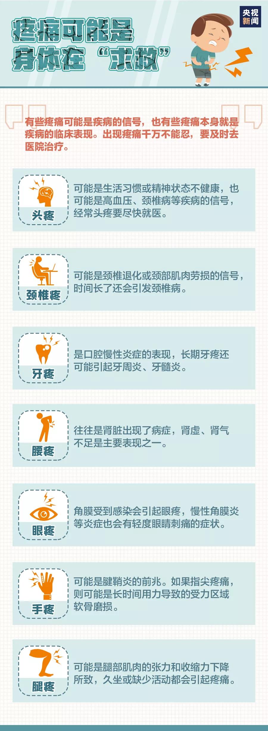 生活|这些“疼”可能是病！千万别再忍