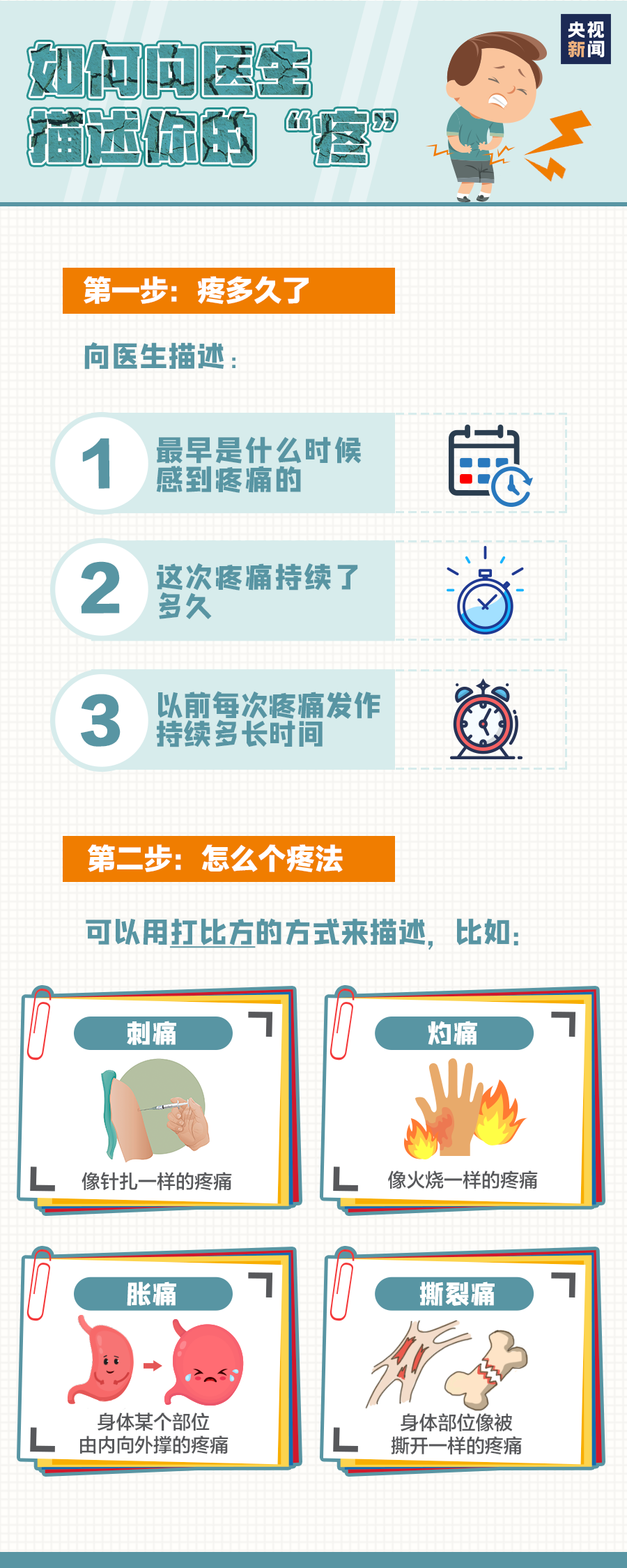 生活|这些“疼”可能是病！千万别再忍