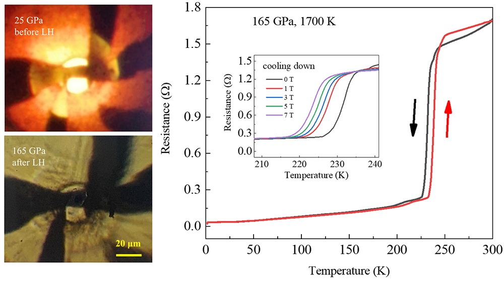 超导体|进展 | 基于标准四电极法研究笼型富氢化物LaH??的高温超导电性