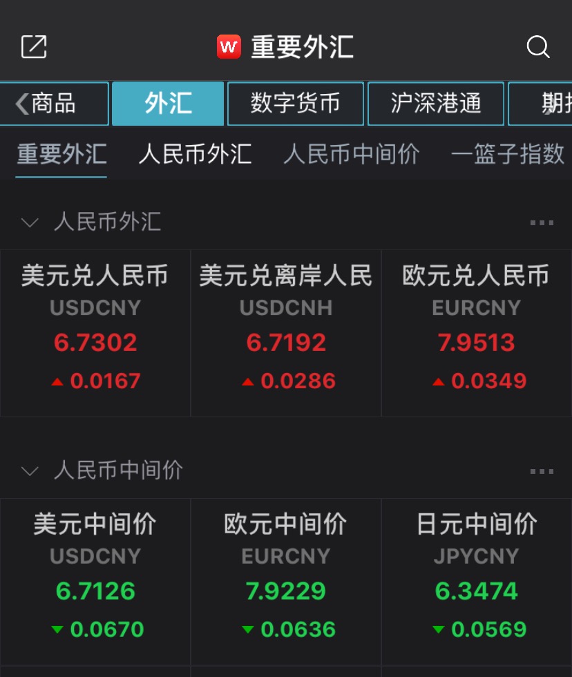 外汇风险|央行今起下调外汇风险准备金率，汇率走势如何？