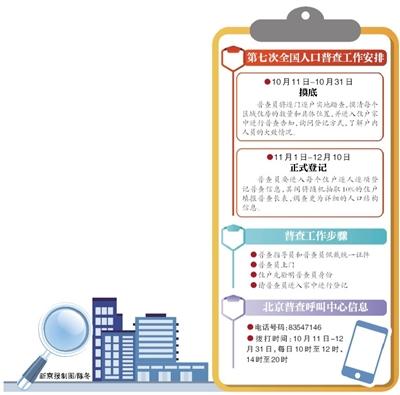 人口普查|人口普查摸底启动 北京设立专线答疑