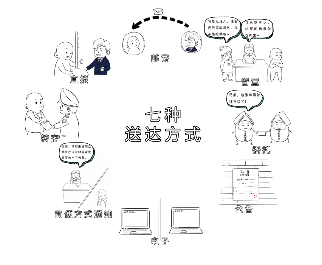 突然接到法院传票，怎么办？一文告诉你法院传票的正确打开方式！