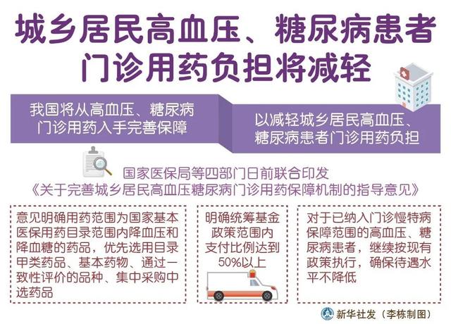 医保异地结算|速看!明年多地看病报销将出现三大变化→