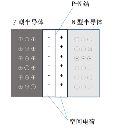 太阳能电池|都2020年了太阳能发电咋还没普及？先看看光是怎么变成电的！