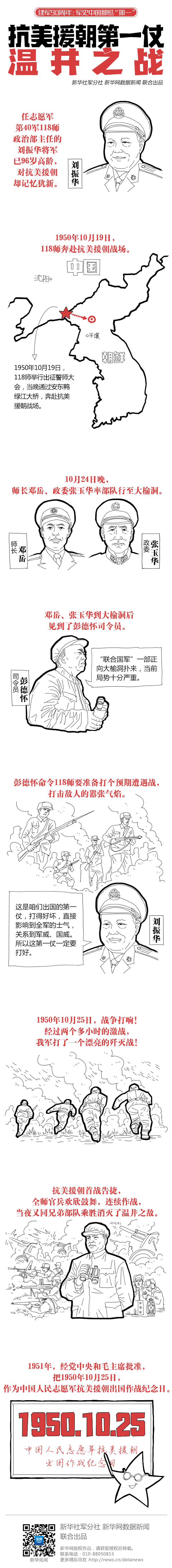 |抗美援朝第一仗：温井之战