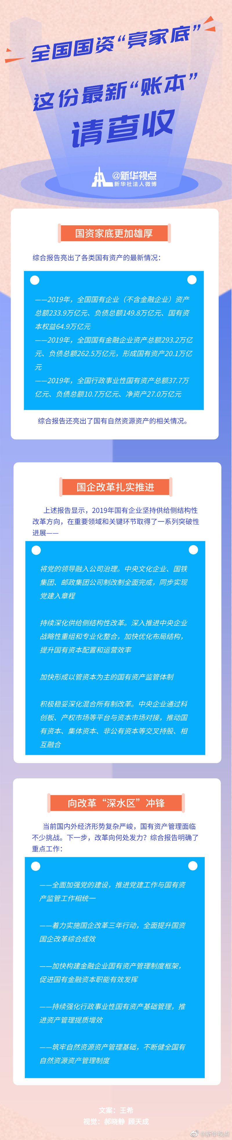 国内宏观|国资管理“晒账本”:家底更厚 改革推进