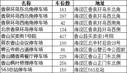 香山|红叶正当时 错峰赏美景