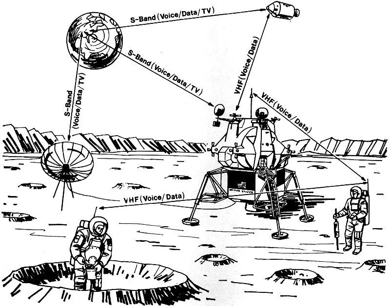 信号带宽|外太空直播所面临的网络问题