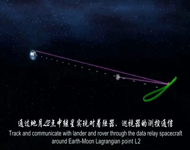信号带宽|外太空直播所面临的网络问题