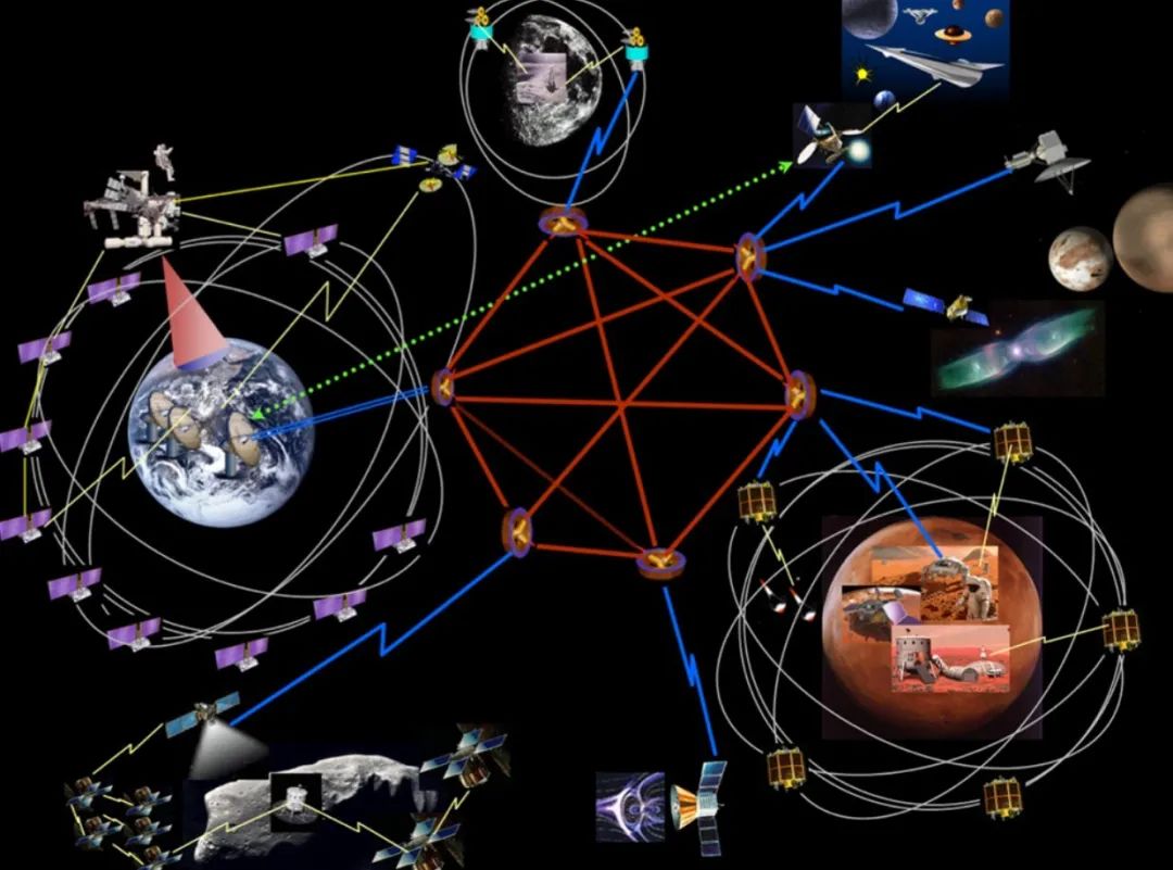 信号带宽|外太空直播所面临的网络问题