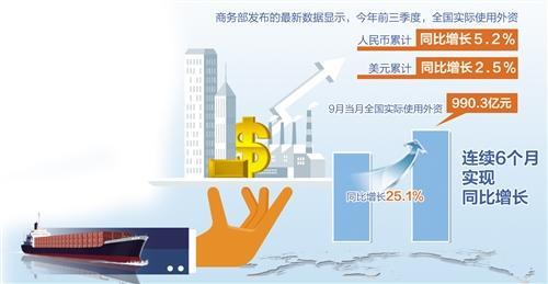 经济|前三季度全国实际使用外资7188.1亿元