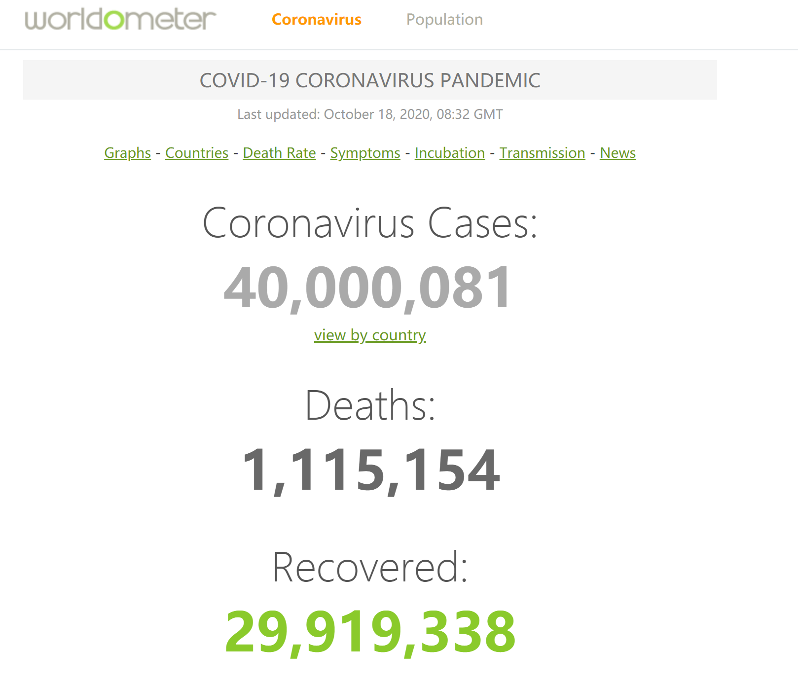【财经】机构统计:全球累计新冠肺炎确诊病例突破4000万例