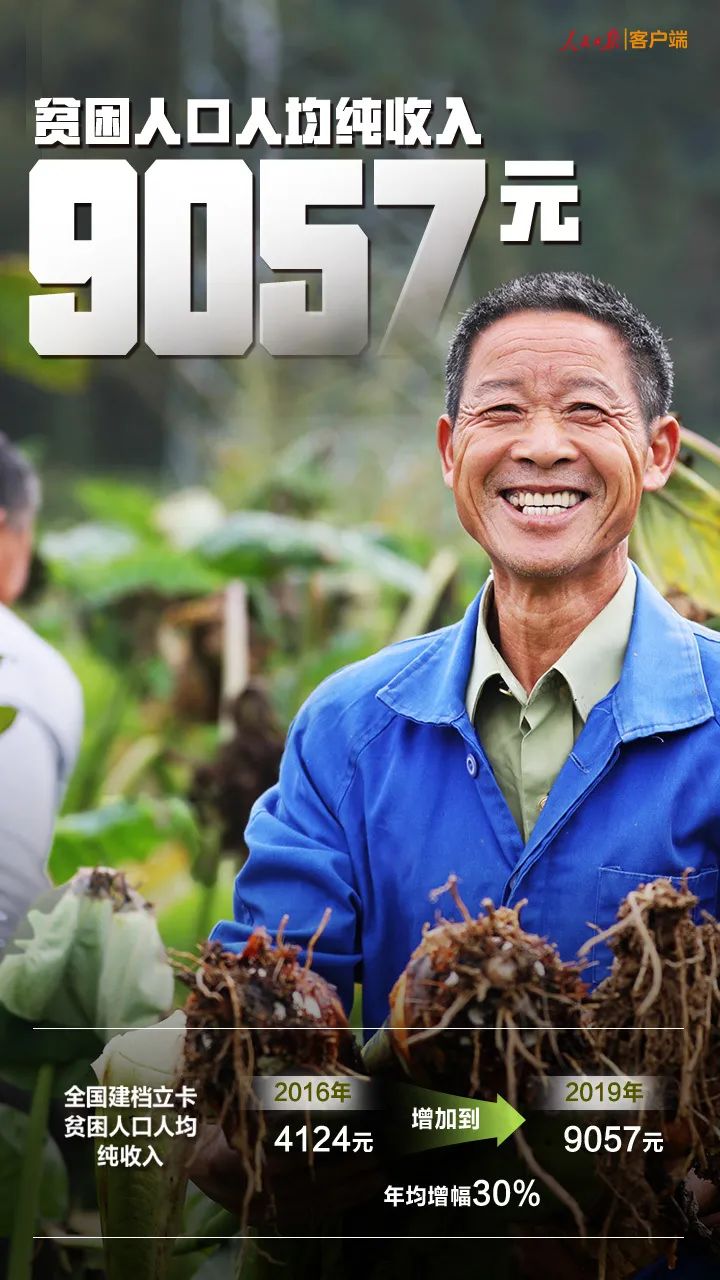 |这张扶贫成绩单,很中国!