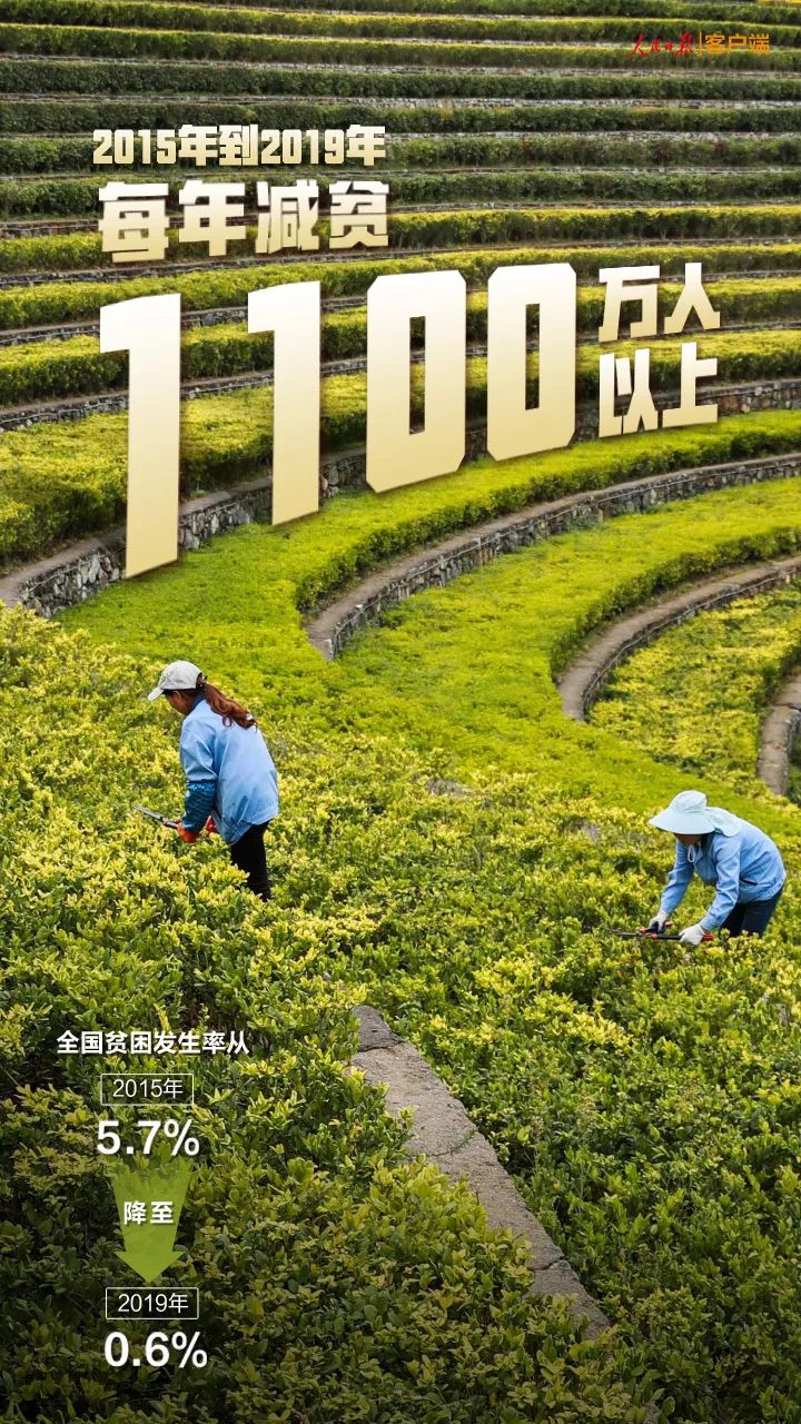 |这张扶贫成绩单,很中国!