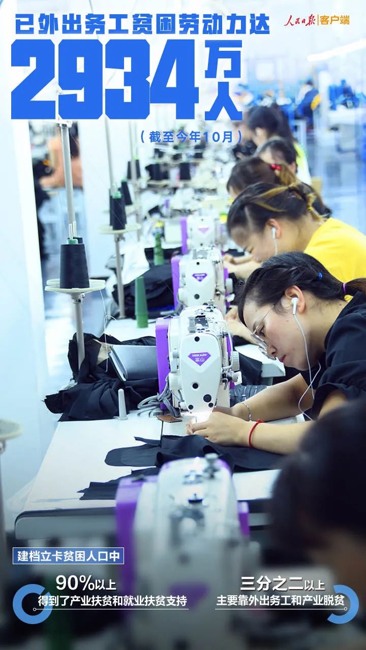 |这张扶贫成绩单,很中国!