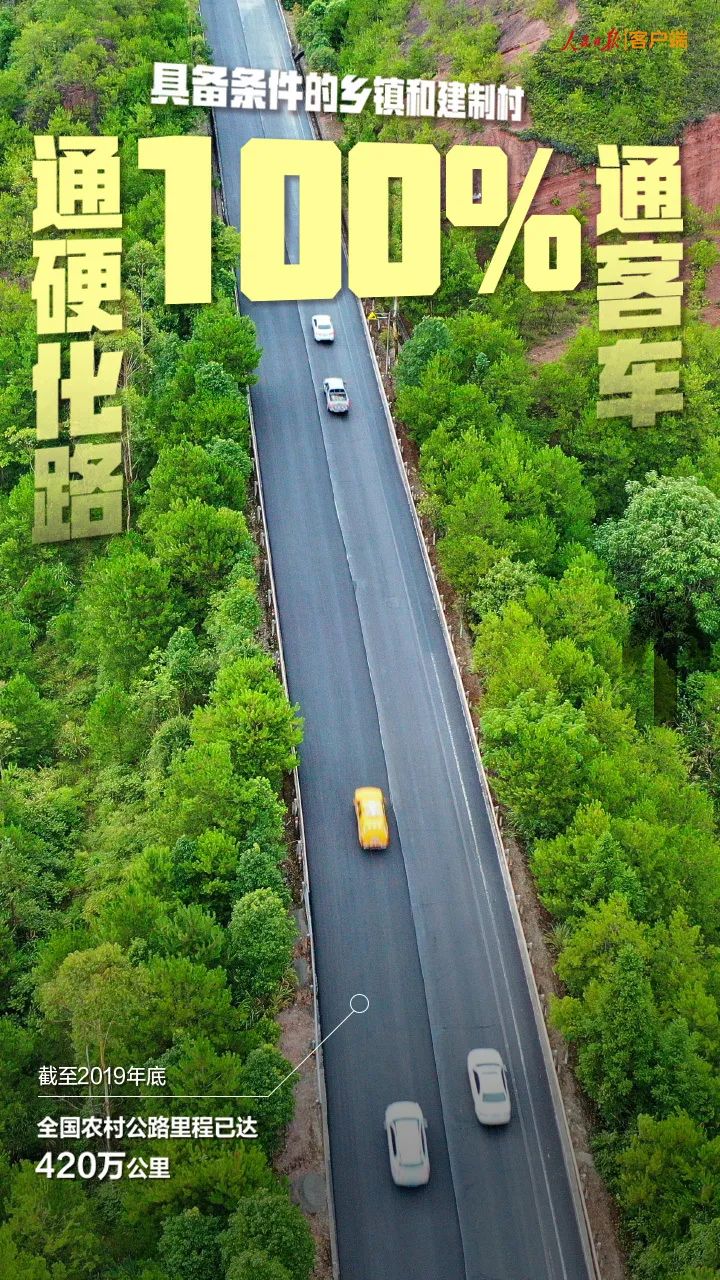 |这张扶贫成绩单,很中国!