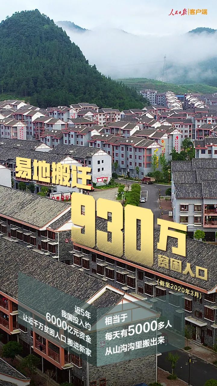 |这张扶贫成绩单,很中国!