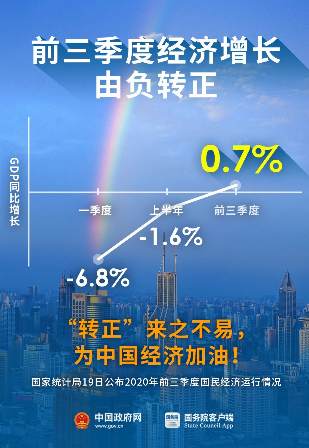 宏观经济|0.7%,转正!最新解读!