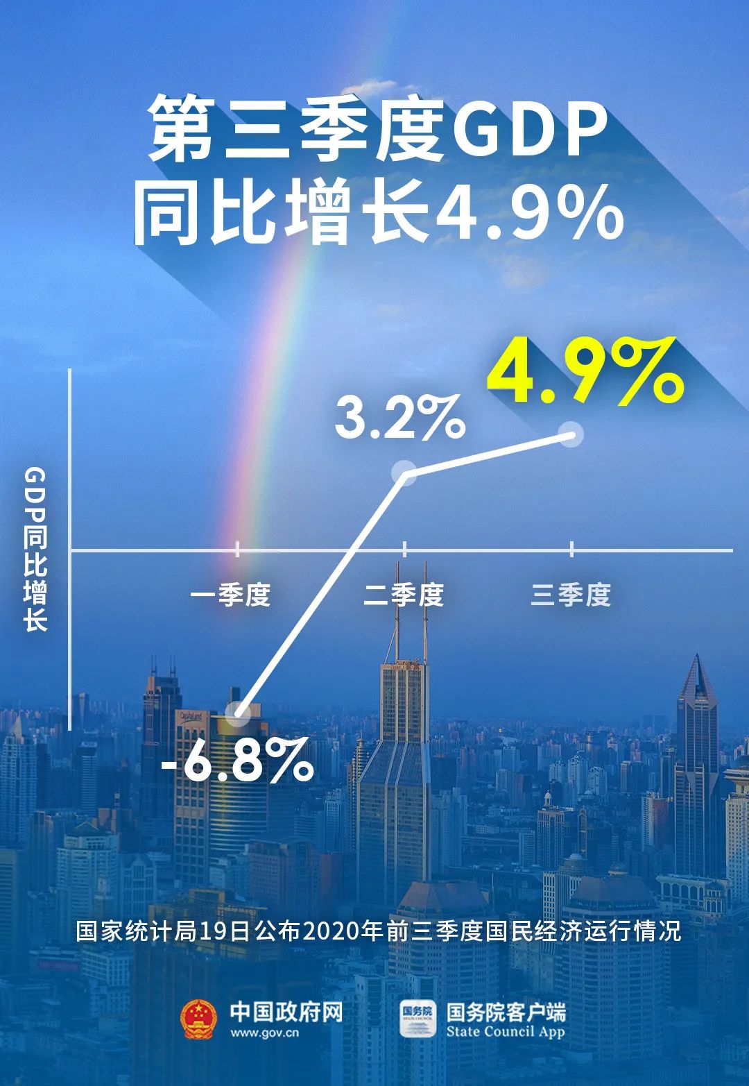 宏观经济|0.7%,转正!最新解读!