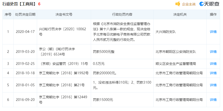 大肠菌群|7批次食品不合格 ！每日优鲜所售香辣山药片大肠菌群超标 或引起呕吐、腹泻