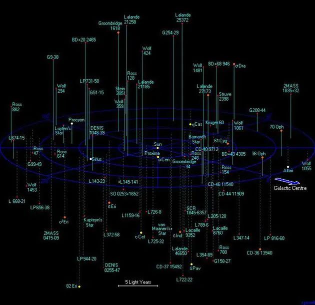 最大的恒星|夜空中最亮的星,是否已经燃烧殆尽?