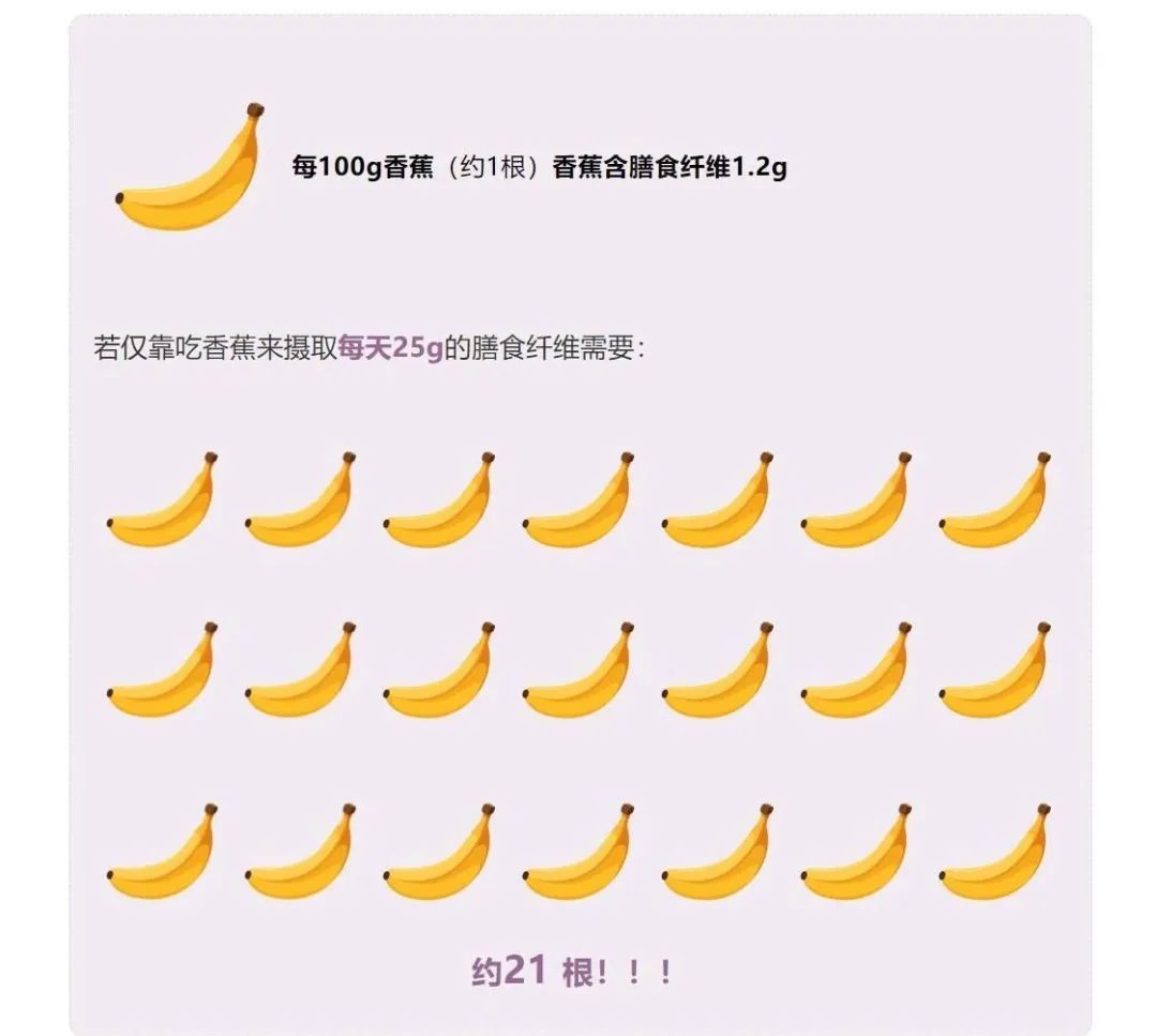 25种“缓解便秘”的食物,比香蕉、蜂蜜更管用!