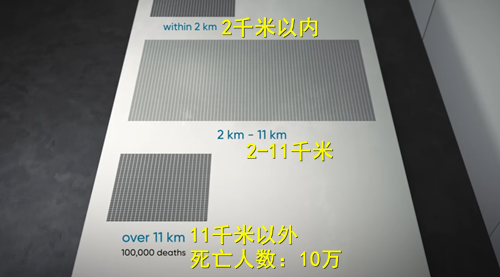核导弹|当核弹落在一个400万人口的城市里，会发生什么？