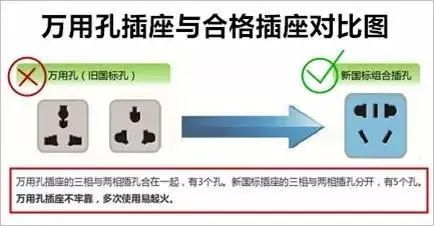 家用电器|应急科普丨如何安全使用插座？