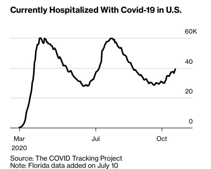 疫情|北美观察丨第三拨疫情肆虐美国 多地医疗体系濒临崩溃