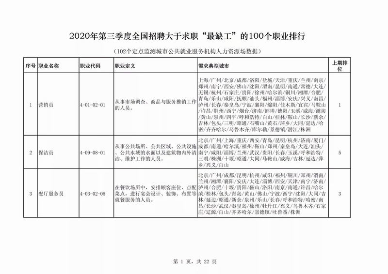 教育|找工作的注意了！这些岗位，最缺人！