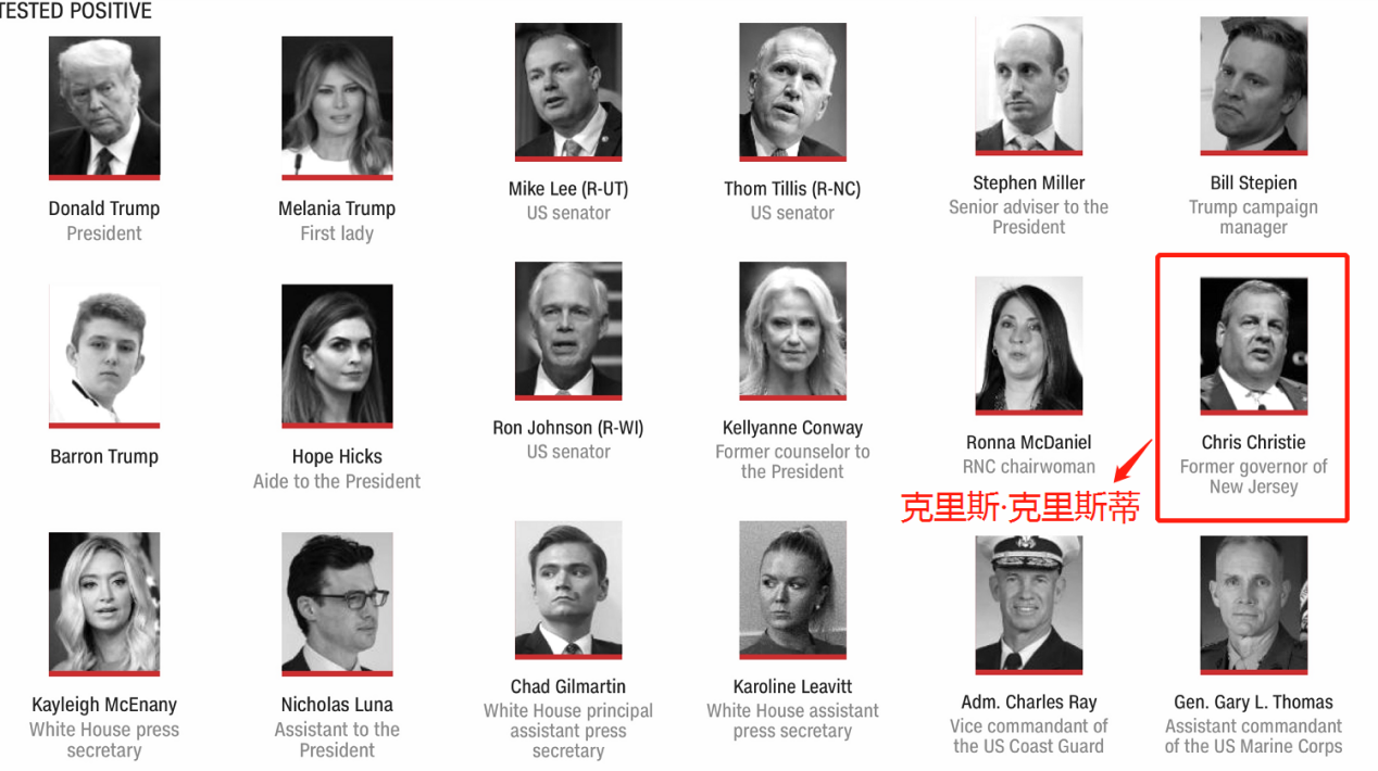 特朗普|特朗普顾问确诊新冠肺炎后感慨：“要是之前戴口罩就好了！”