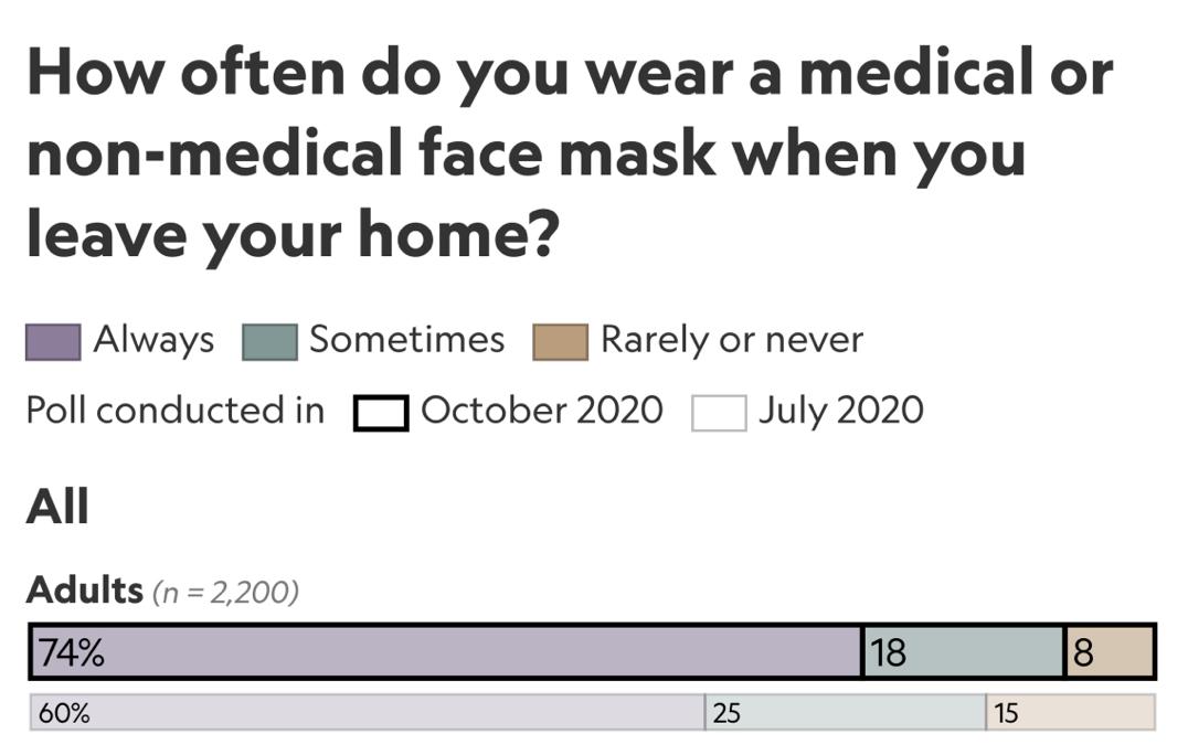 特朗普|特朗普顾问确诊新冠肺炎后感慨：“要是之前戴口罩就好了！”