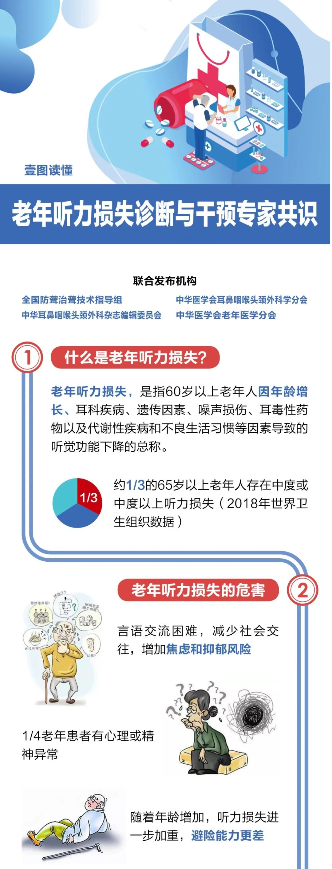 健康|图说 | 老年听力损失诊断与干预专家共识
