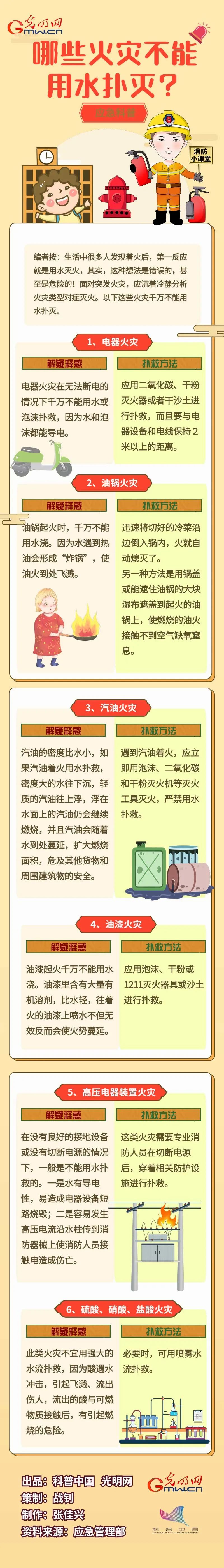 火灾|应急科普丨哪些火灾不能用水扑灭？这些消防细节要注意