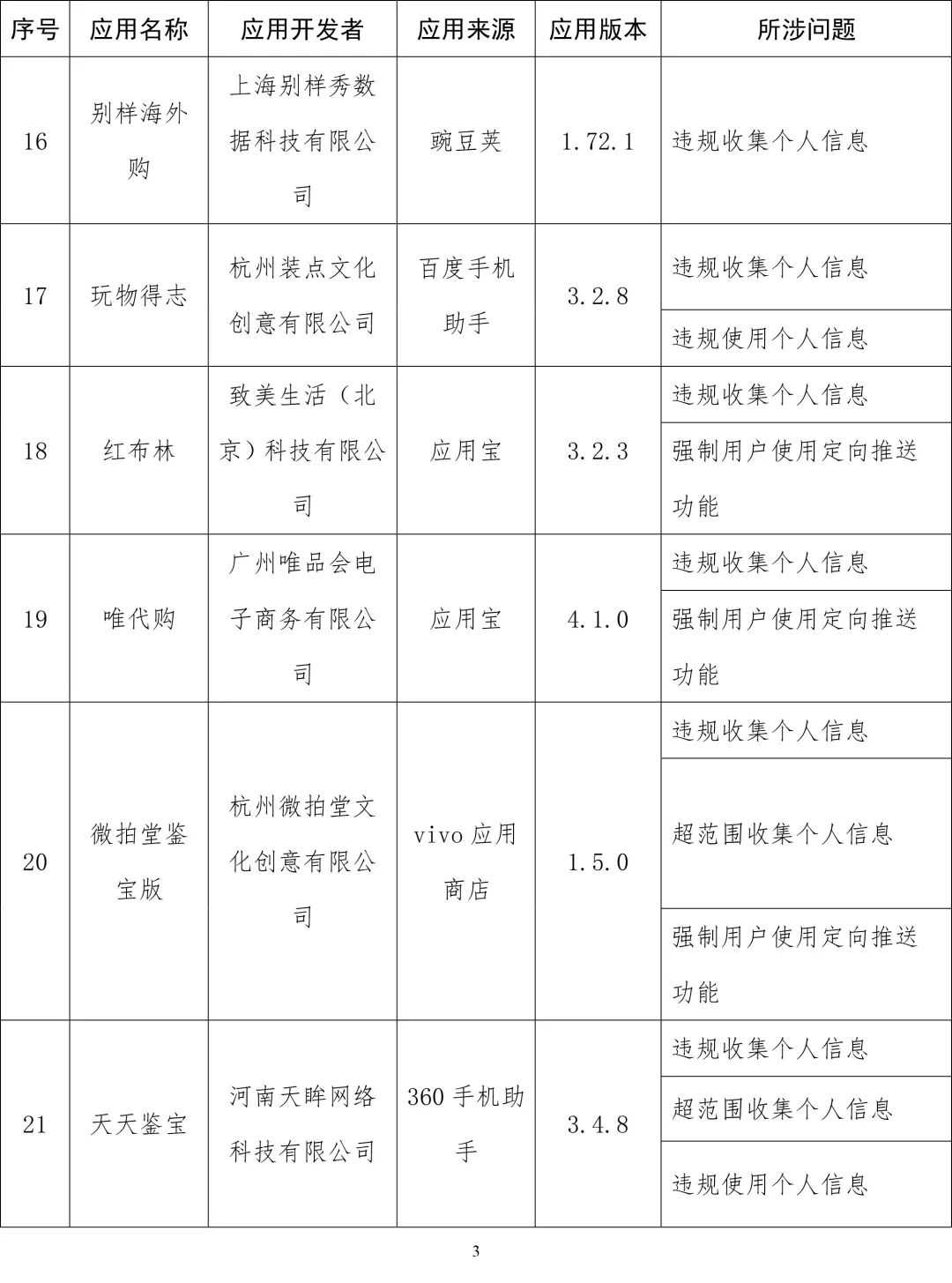 软件|工信部通报侵害用户权益App：易车、良品铺子等在列