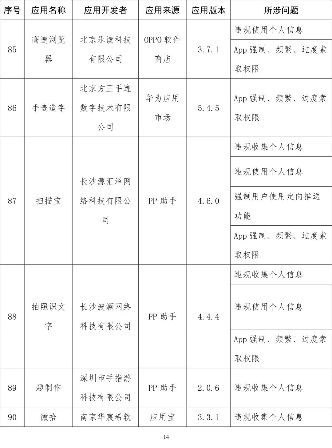 软件|工信部通报侵害用户权益App：易车、良品铺子等在列