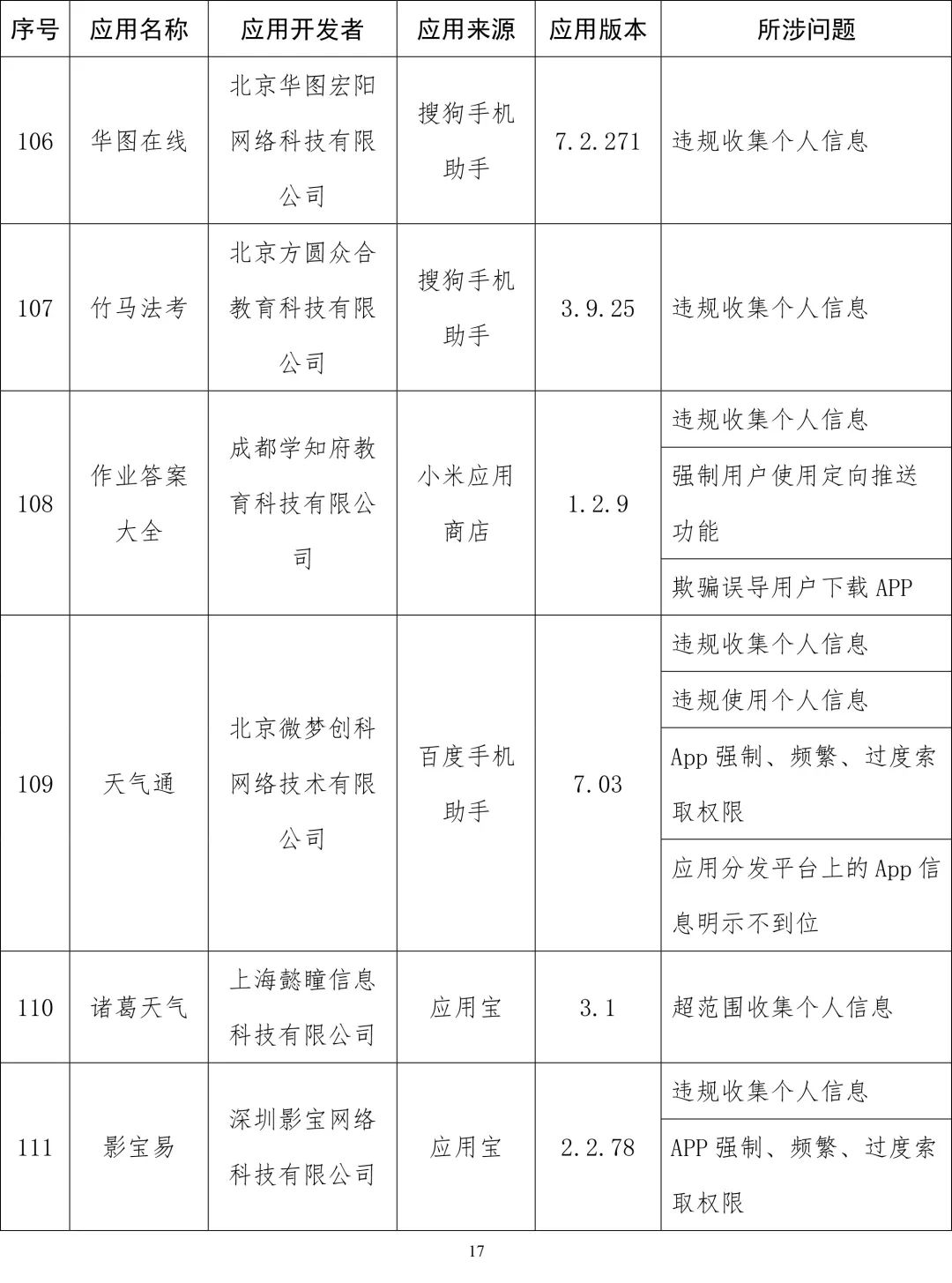 软件|工信部通报侵害用户权益App：易车、良品铺子等在列