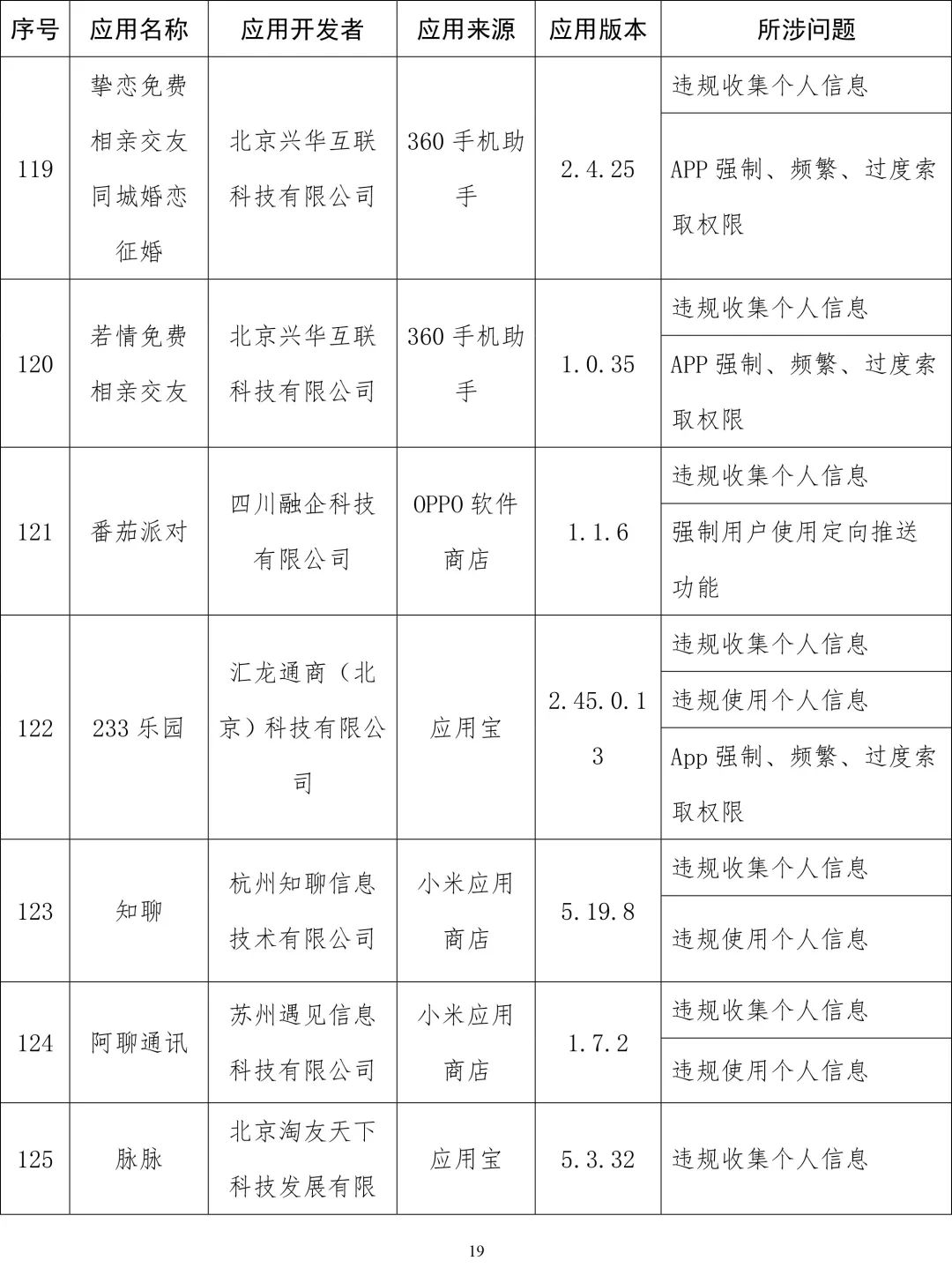 软件|工信部通报侵害用户权益App：易车、良品铺子等在列