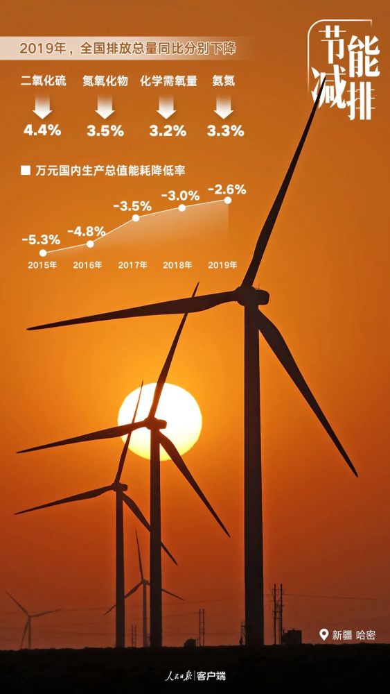 |这五年，中国更美丽